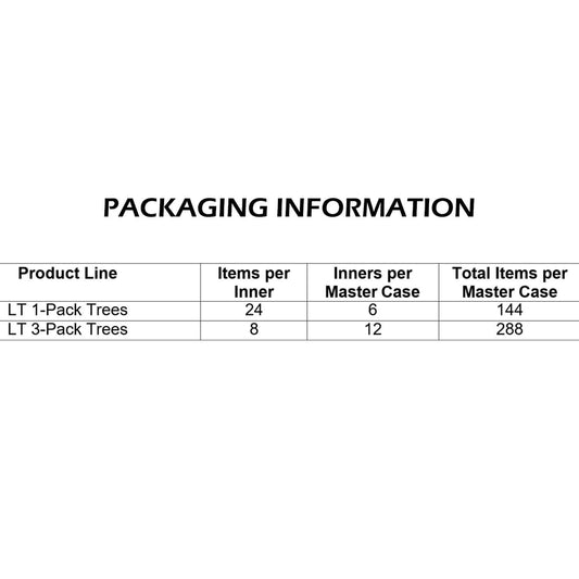 Detailing Products & Accessories