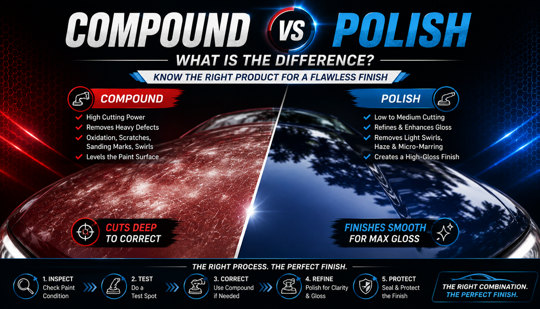 Compound vs Polish